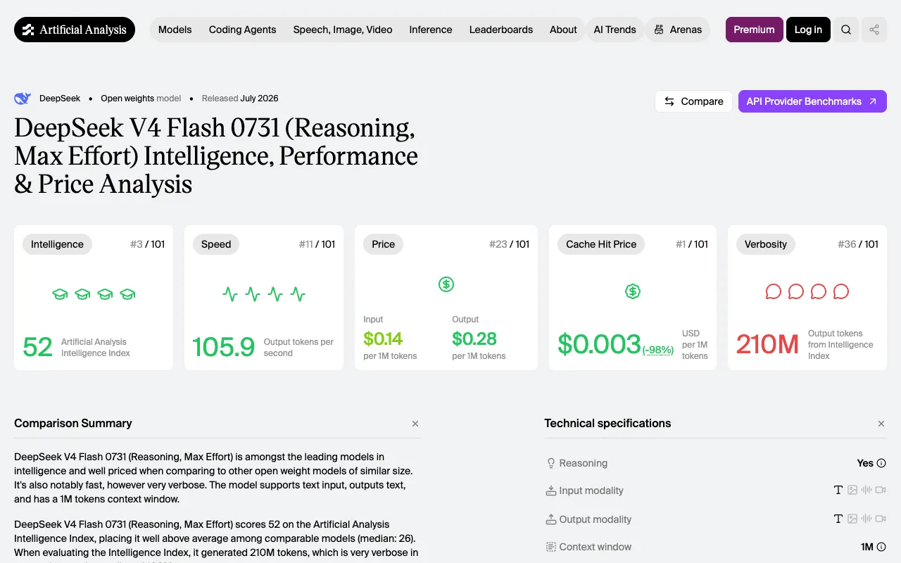 Artificial Analysis scoring DeepSeek V4 Flash 0731, unchanged by the pricing announcement