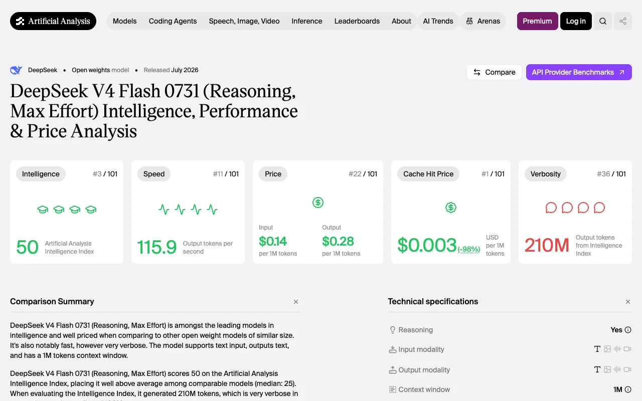 DeepSeek V4 Flash 0731: Benchmarks, Pricing, Verdict