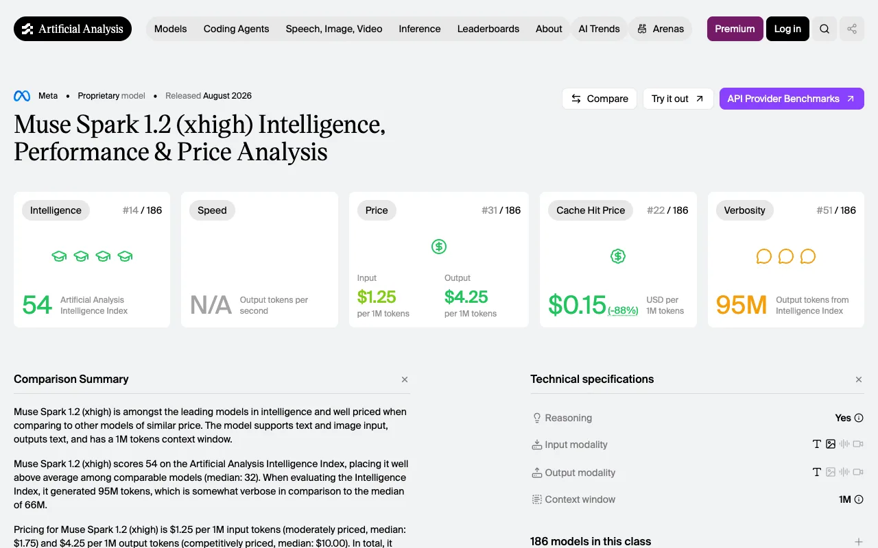 Meta Muse Spark 1.2: Benchmarks, Pricing, Catch
